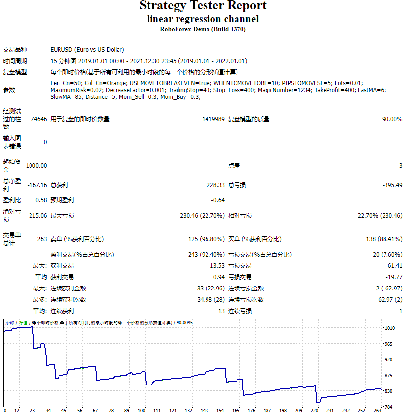 linear regression channel