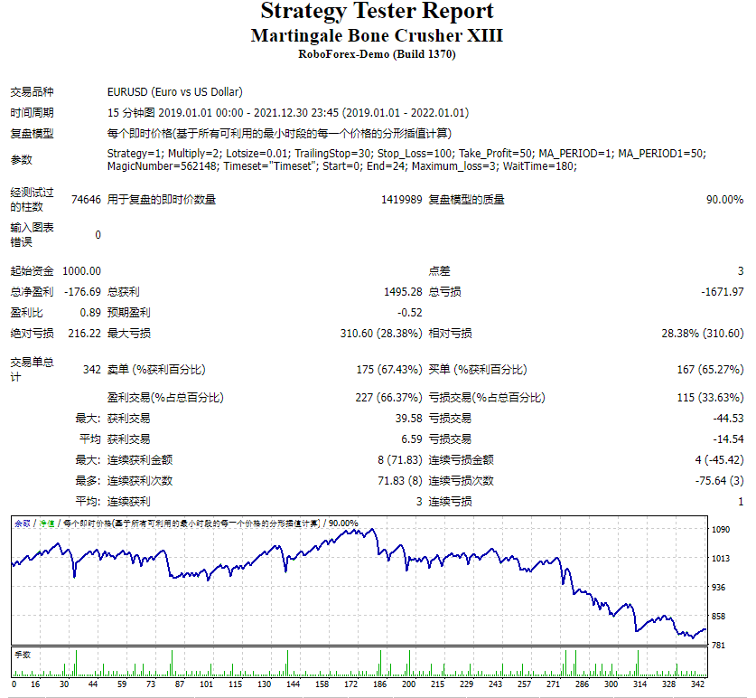 Martingale Bone Crusher XIII