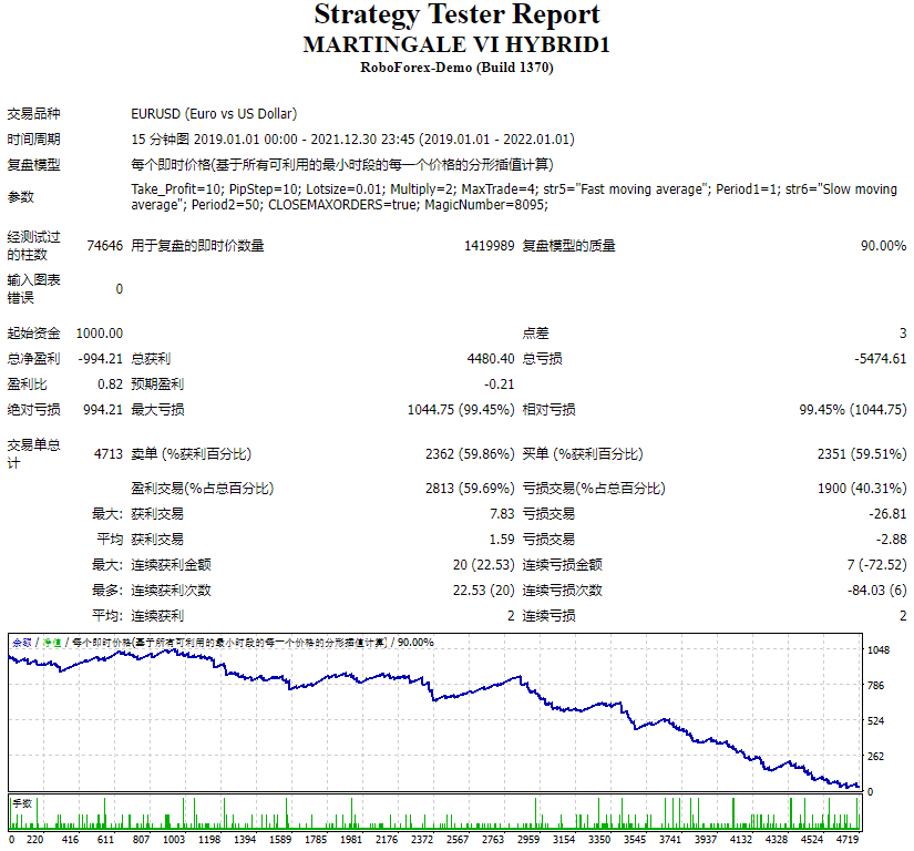 MARTINGALE VI HYBRID1