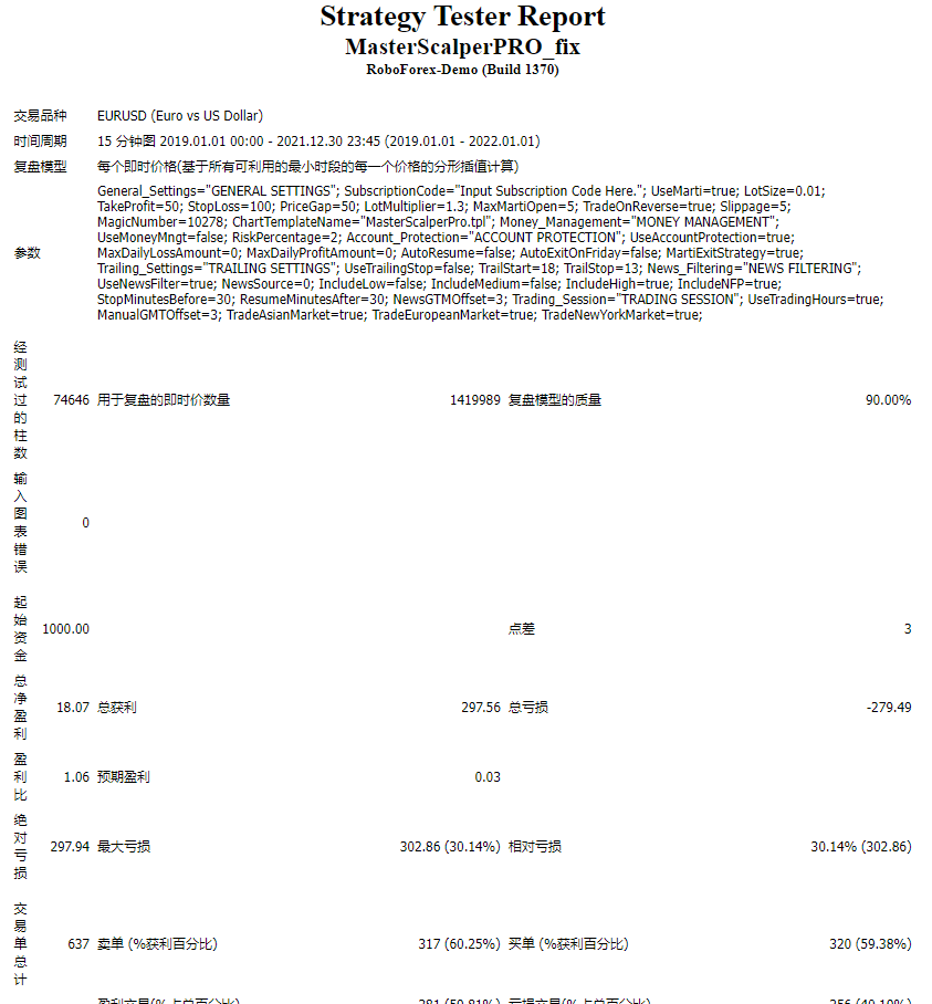 MasterScalperPRO_fix