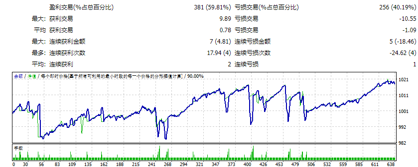 MasterScalperPRO_fix
