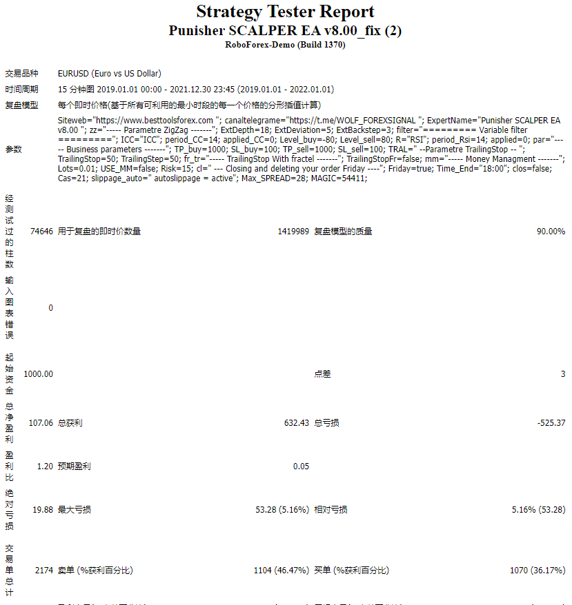 Punisher SCALPER EA v8.00_fix