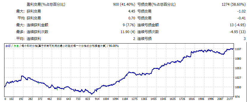 Punisher SCALPER EA v8.00_fix