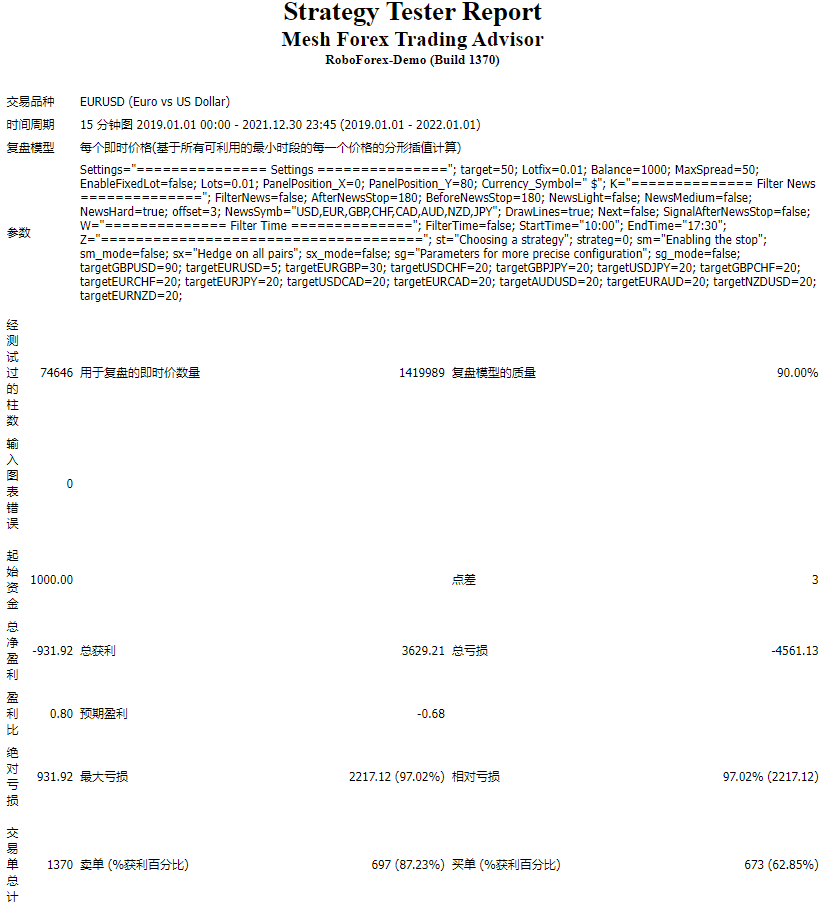 Mesh Forex Trading Advisor