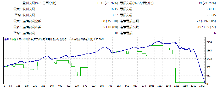 Mesh Forex Trading Advisor