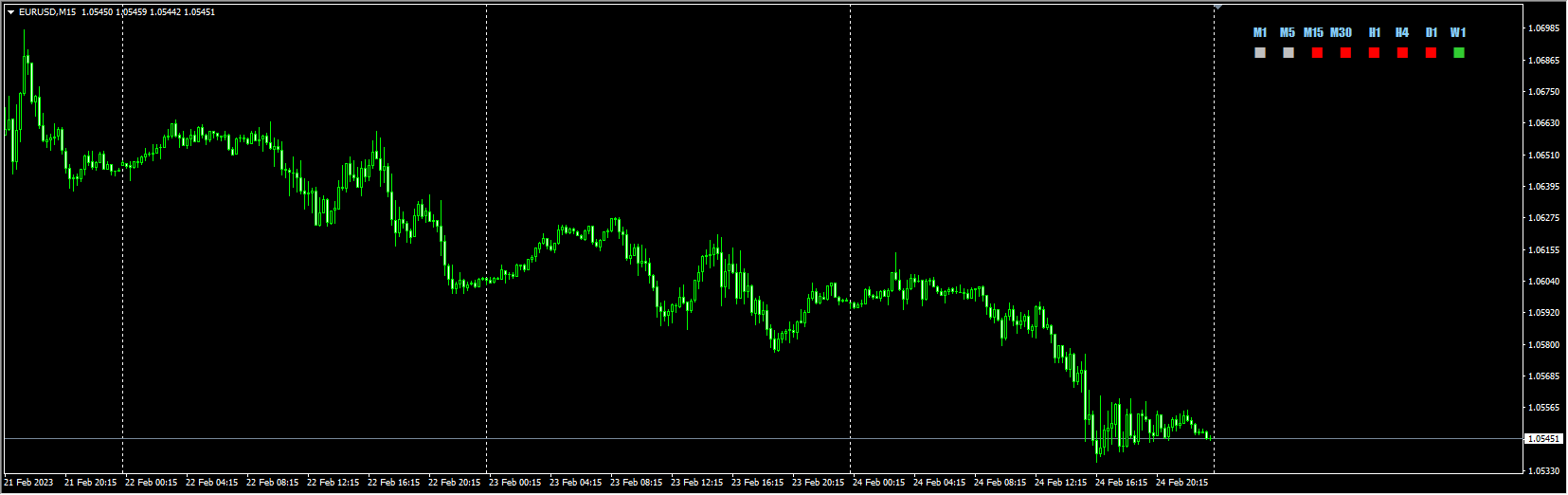 MTF Candle Direction Update Close Candle