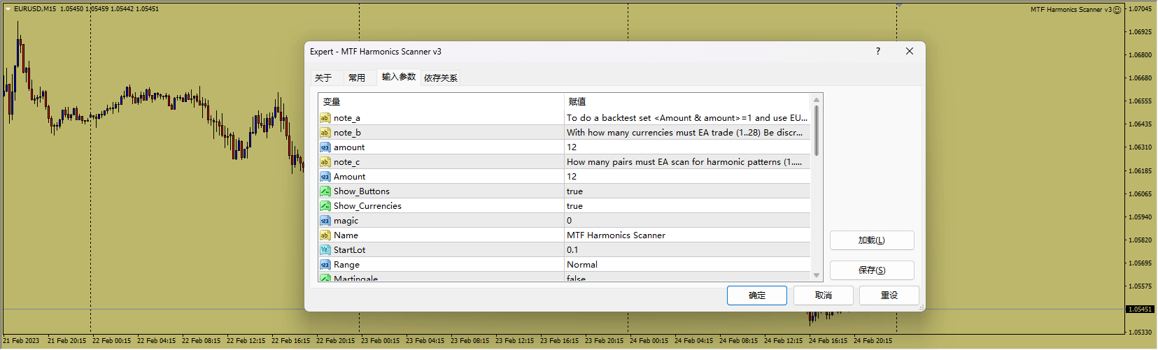 MTF Harmonics Scanner EA