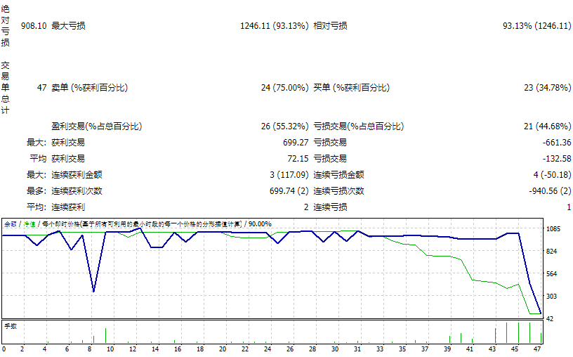 RobotFX-Auto-Recovery-v4.3