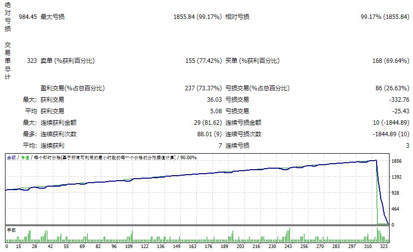 Signalspro007 EA V12_fix