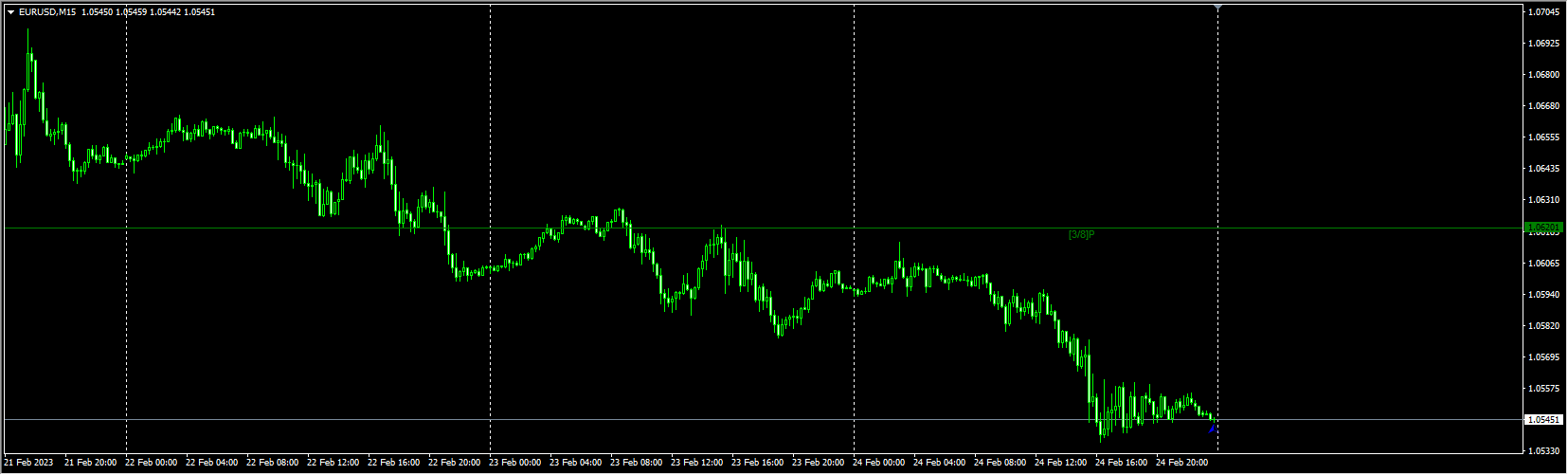 Murrey Math,无广告,20230226,欢迎来到非与或,这是一个专注于黄金期货外汇EA程序化交易的网站。在这里,您可以免费下载