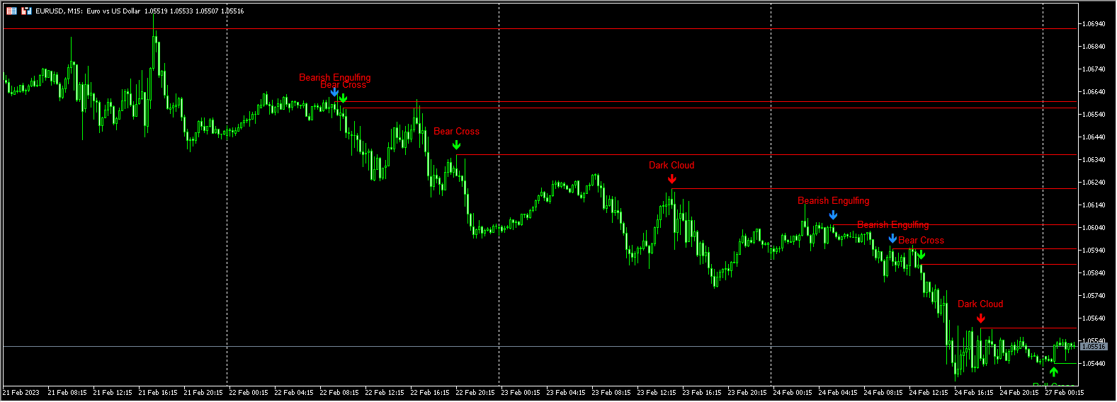 4X Bheurekso Pattern