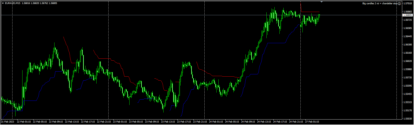 2rsi(M15 and M30)+ big candles