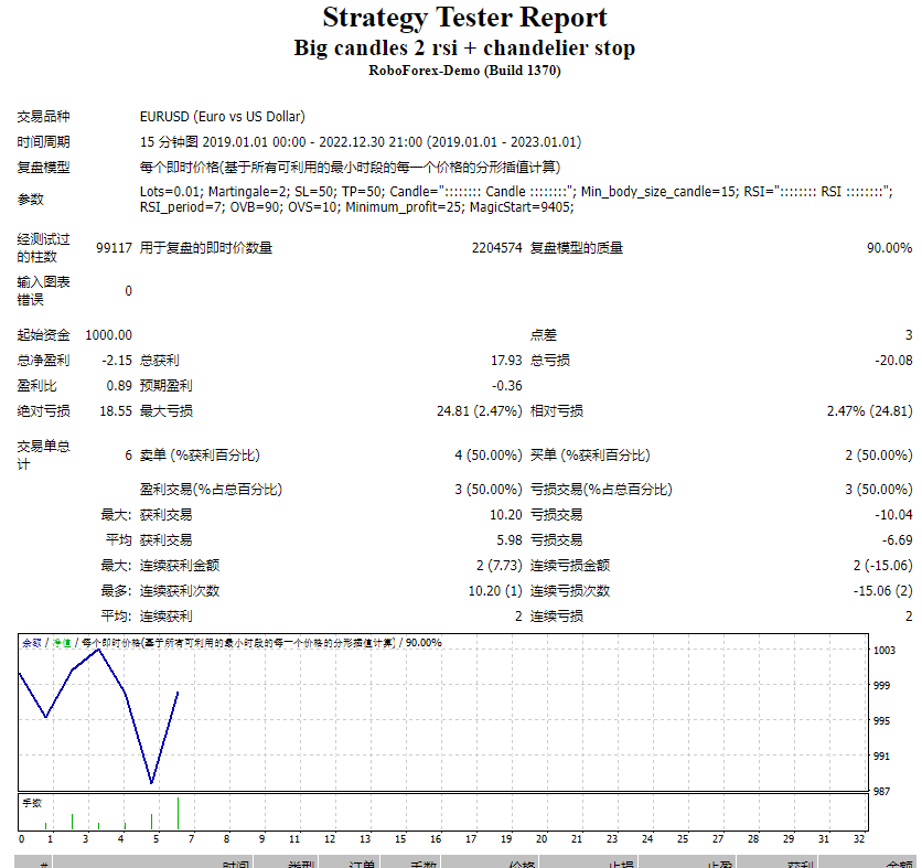 2rsi(M15 and M30)+ big candles