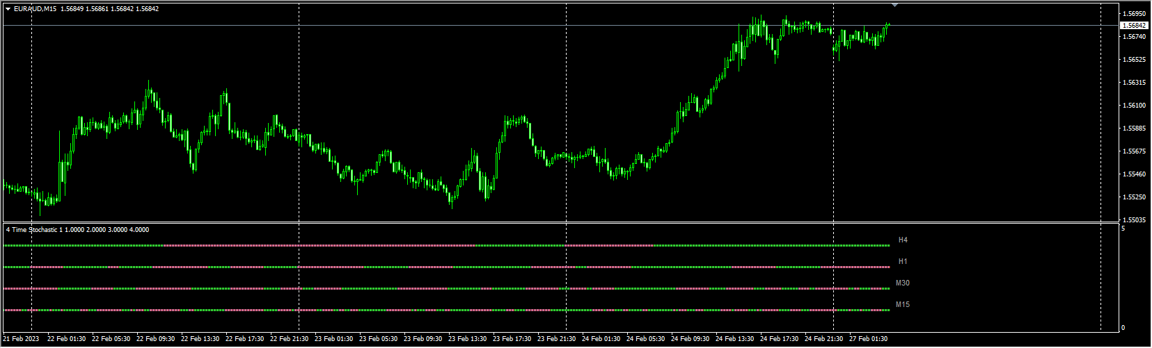 4 time frame stochastic