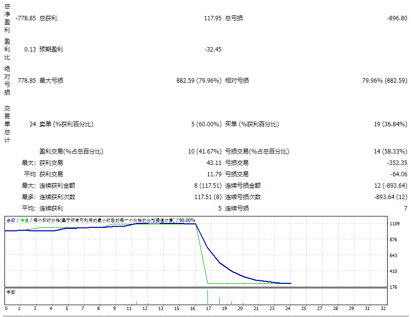 GOLDENOWLEA V9 UNLIMITED