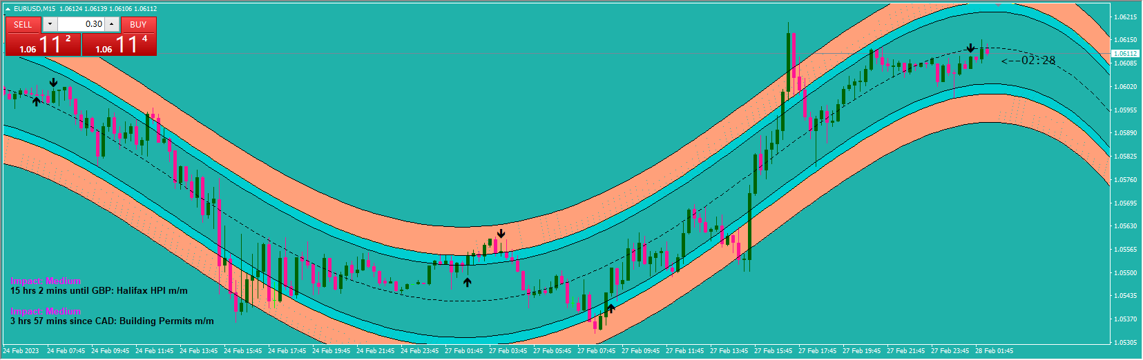 5 mint non repainted 95 % ITM Binary