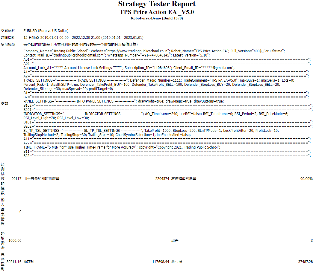 TPS Price Action EA _V5.10