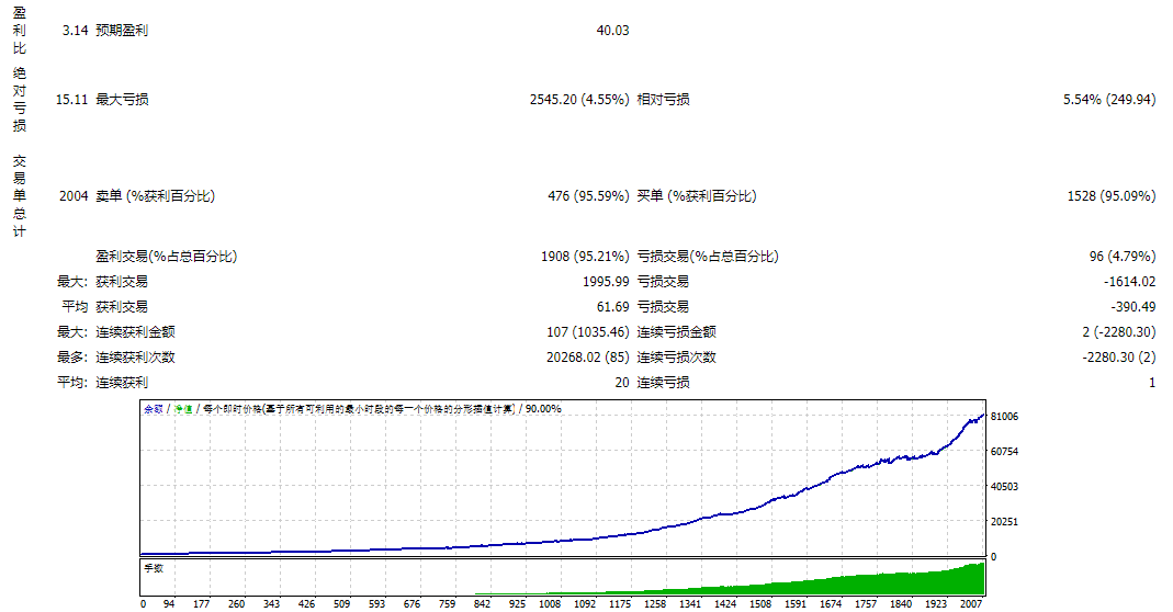 TPS Price Action EA _V5.10