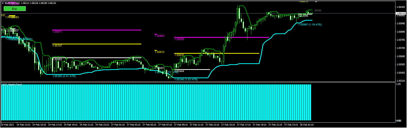 Academy FX Hedge Fond Strategy V1.0