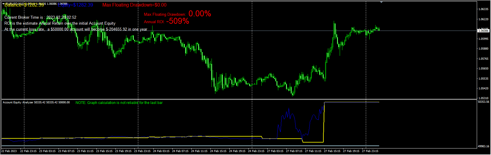 AccountEquityAnalyzer