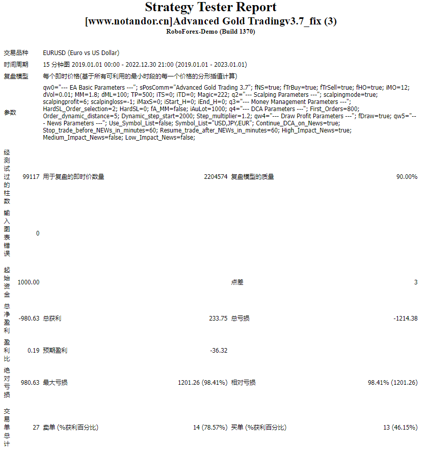 Advanced Gold Tradingv3.7_fix