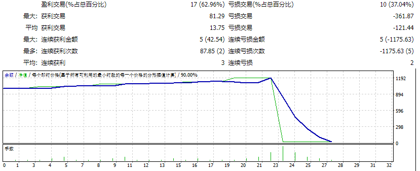 Advanced Gold Tradingv3.7_fix