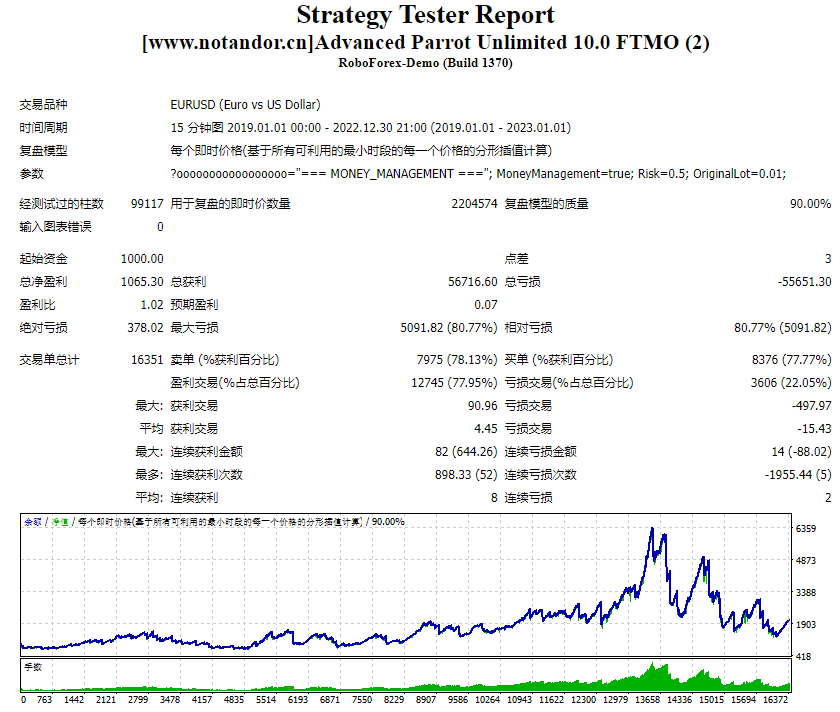 Advanced Parrot Unlimited 10.0 FTMO