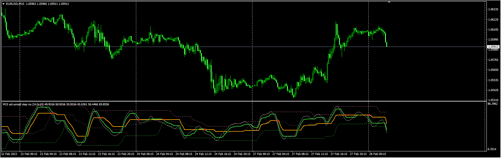 Advanced StepRSI v2.3 dz’s alerts mtf arrows