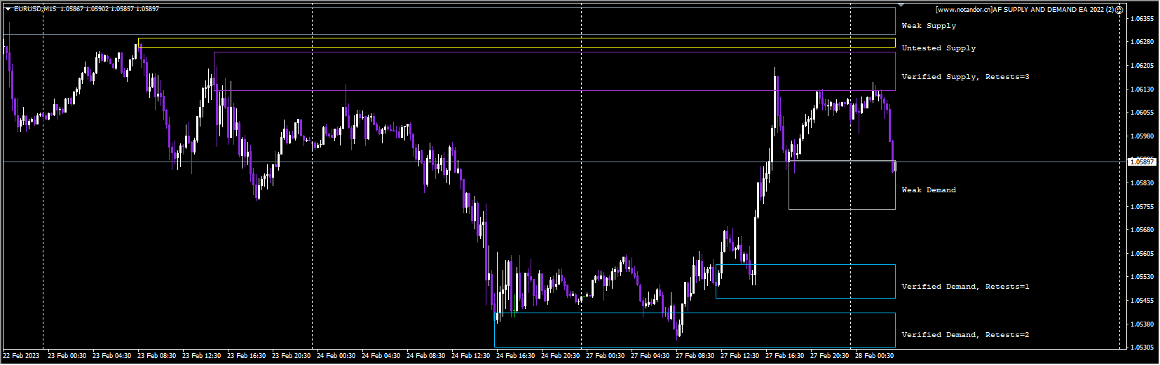 AF SUPPLY AND DEMAND EA 2022