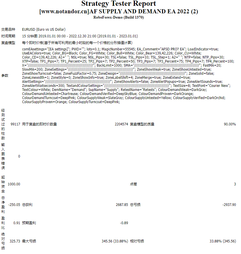 AF SUPPLY AND DEMAND EA 2022