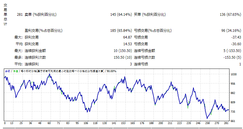 AF SUPPLY AND DEMAND EA 2022
