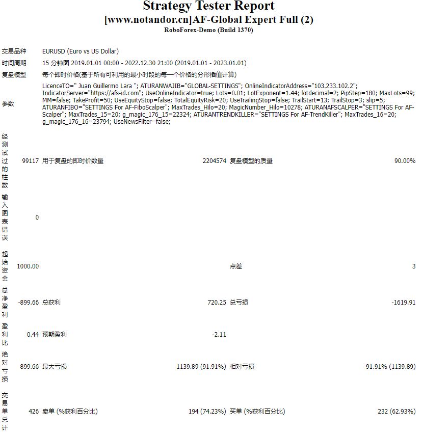 AF-Global Expert Full