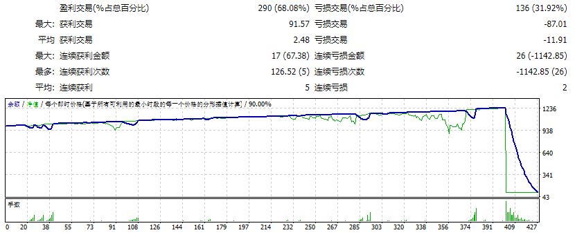 AF-Global Expert Full