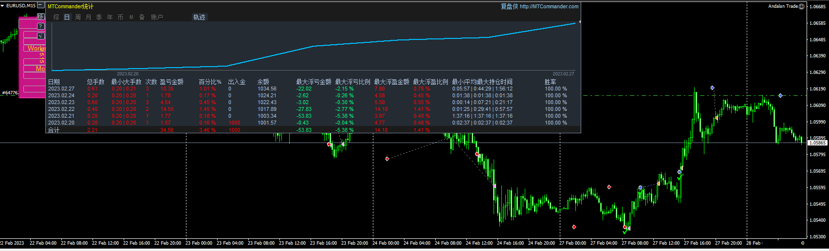 Andalan Trade