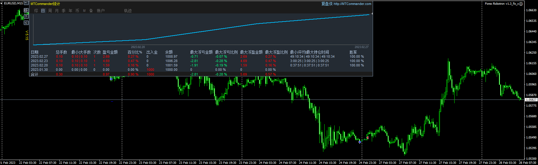 Forex Robotron v1.3_fix_x