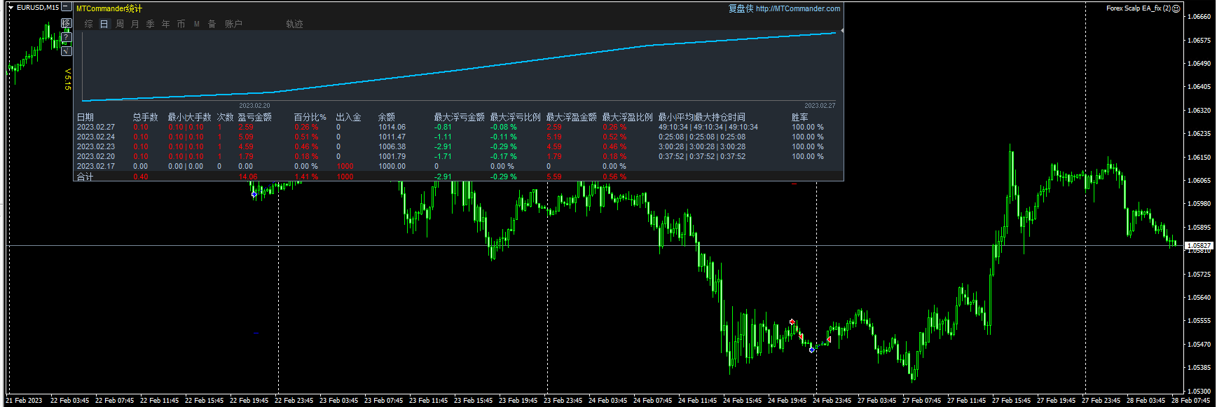 Forex Scalp EA_fix