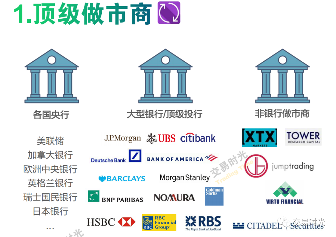 外汇人士必备,一文了解外汇市场的层级结构… | 非与或