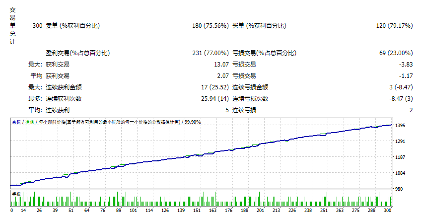 EA_TARGET BANDS(backtestonly)
