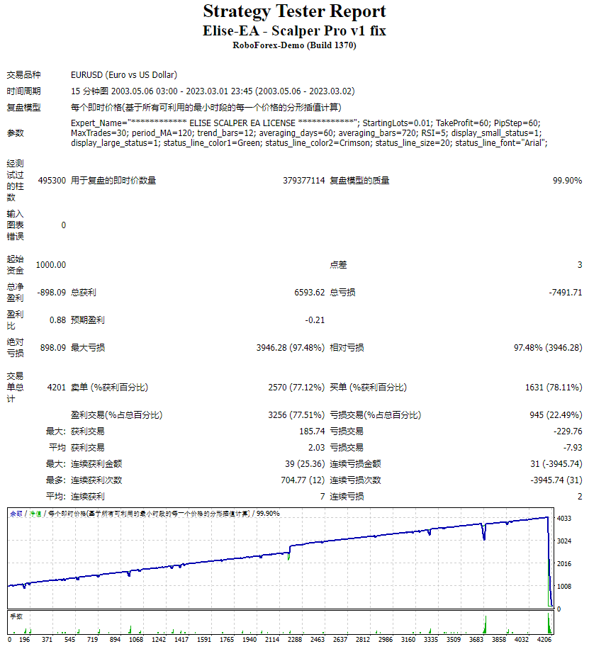 Elise-EA – Scalper Pro v1 fix