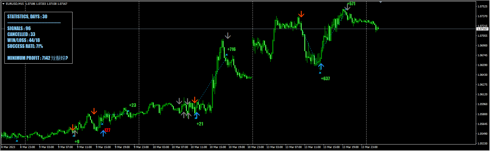 Entry Indicators Entry Points Pro INDICATOR - 无广告 - 2023-03-14 | 非与或