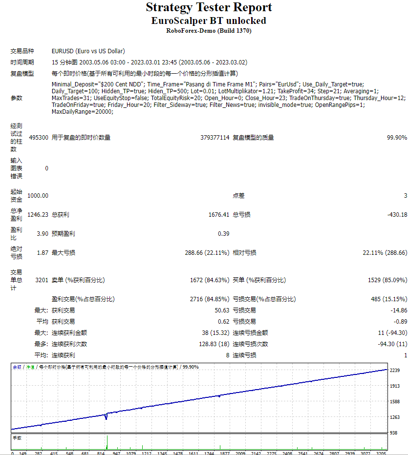 EuroScalper BT unlocked
