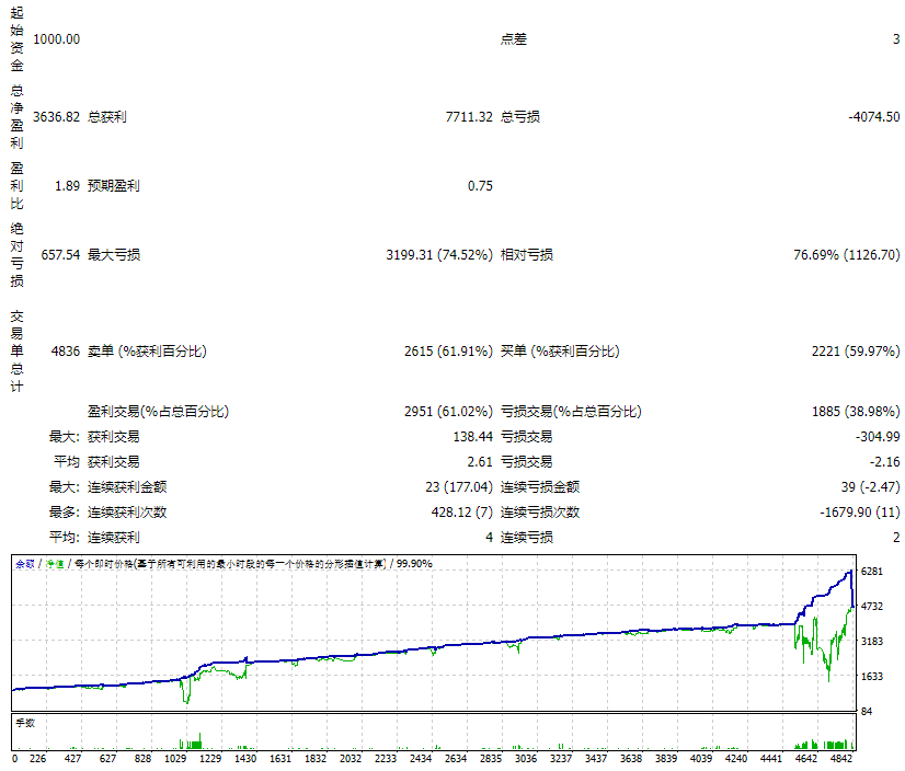 Genius Bot Forex - 无广告 - 2023-03-16 | 非与或