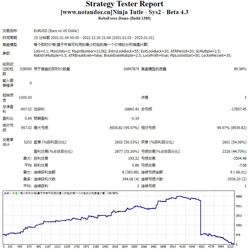 Ninja Tutle – Sys2 – Beta 4.3