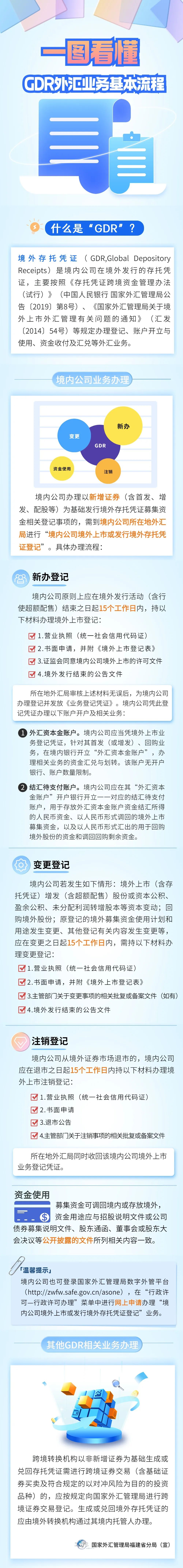 一图看懂 GDR外汇业务基本流程