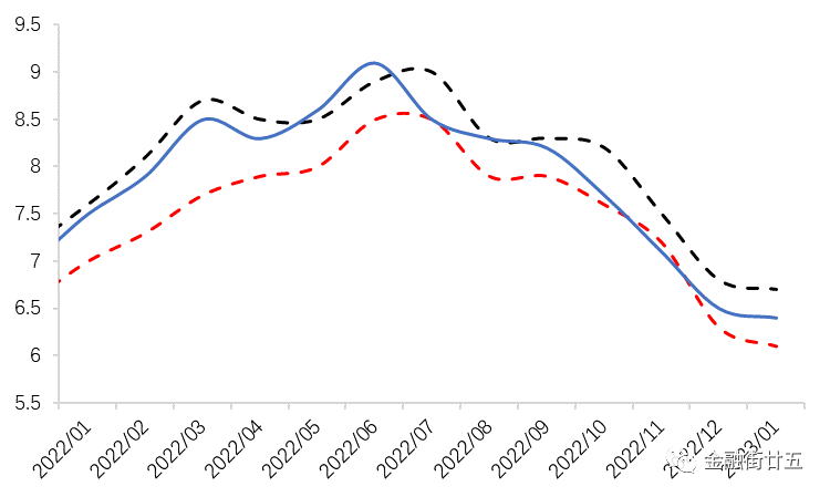 外汇市场短期内如何定价美元指数