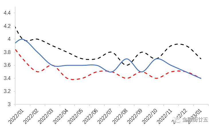 外汇市场短期内如何定价美元指数