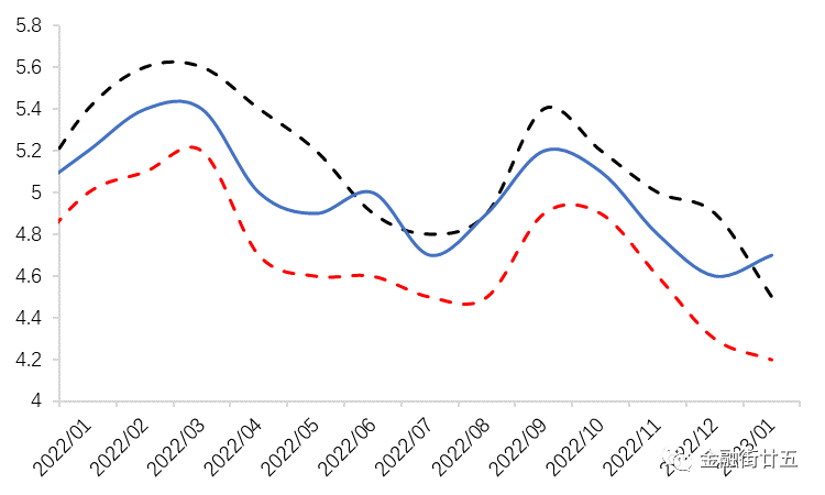 外汇市场短期内如何定价美元指数