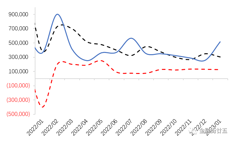 外汇市场短期内如何定价美元指数