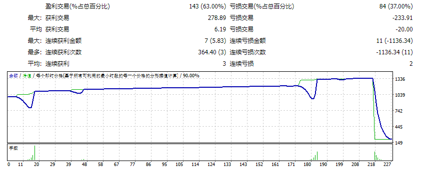 AFScalper.Ltd-Unlimited