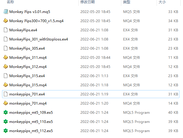 All Monkey Pips Versions